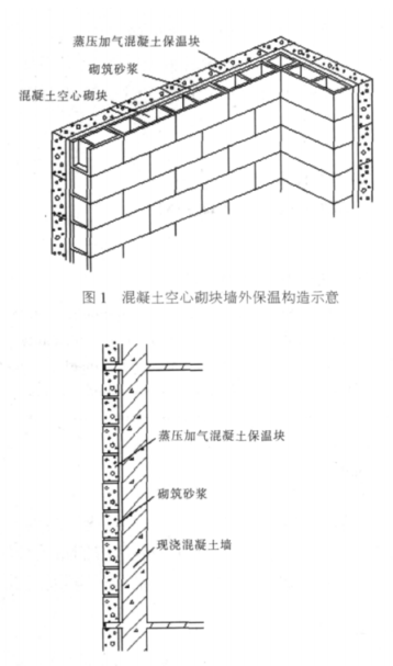 宁晋蒸压加气混凝土砌块复合保温外墙性能与构造